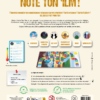 Note ton ‘Ilm – Jeu de société éducatif – Image 2
